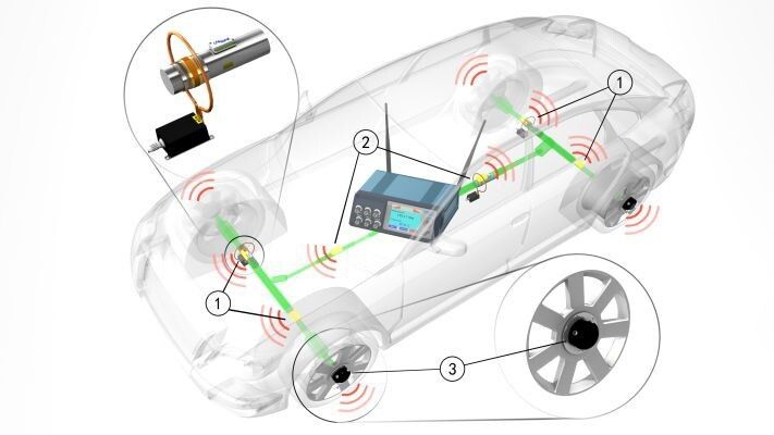 Bild 1: Exemplarisches Bild eines Dx-Telemetriesystems mit vier synchronisierten Sendemodulen. (imc)