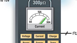 Bild 2: Der Leistungs-/Energieüberwachungsbaustein LTC2947 mit integriertem Messwiderstand (LTC)