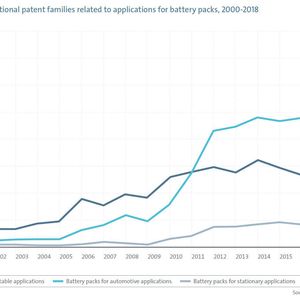 (Bild: EPO (European Patent Office))