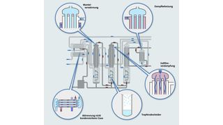 Fließdiagramm Polaris MED Mehrkolonnendestillation (Multiple Effect Distiller)  (Bild: Veolia Water Solutions & Technologies)