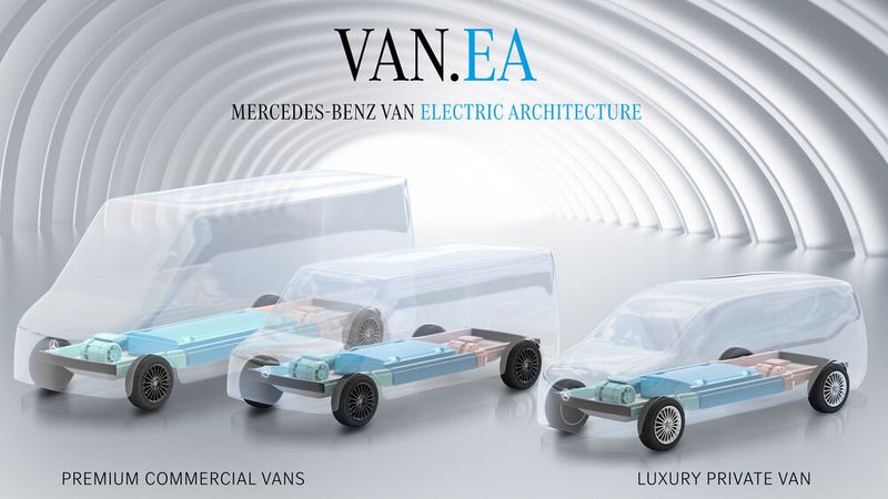 Auf Basis der VAN.EA-Plattform will die Van-Sparte von Mercedes ihr gesamtes Format-Portfolio mit BEV-Antrieb anbieten können. Auf Basis der VAN.EA-Plattform will die Van-Sparte von Mercedes ihr gesamtes Format-Portfolio mit BEV-Antrieb anbieten können.