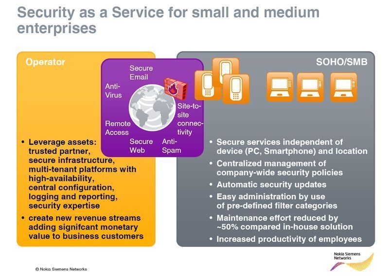 Abbildung 5: Security aus der Provider-Cloud kann kleine und mittelständische Unternehmen entlasten. Das Angebot bezieht Mobilfunknetze und Kabelnetze ein; Bild: NSN (Archiv: Vogel Business Media)