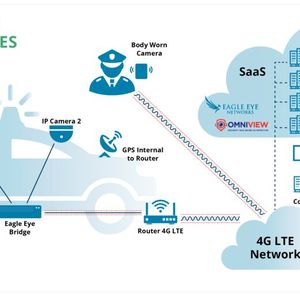 Integration mobiler Kameras an das Überwachungsnetz in Polizeifahrzeugen.(Bild:  Eagle Eye Networks)