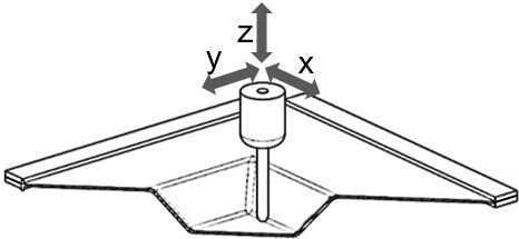 Inkrementelle Blechumformung ohne Gegenwerkzeug; a) Blech, b) Umformkopf, c) Einspannung. (IBF)