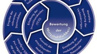 Die Funktionsweise de ROI-Analysers für MES-Projekte. (Archiv: Vogel Business Media)