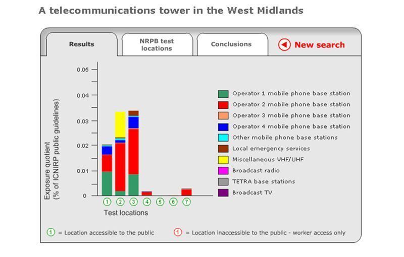Abbildung 7: Testergebnisse aktueller Belastungen (5/5); Bild: Dr. Franz-Joachim Kauffels (Archiv: Vogel Business Media)