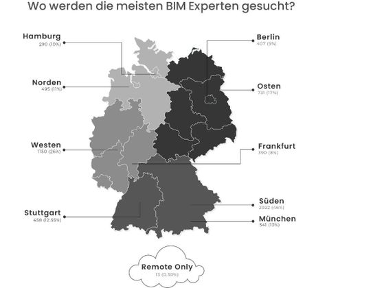 (Bildquelle: Bimondis AG)