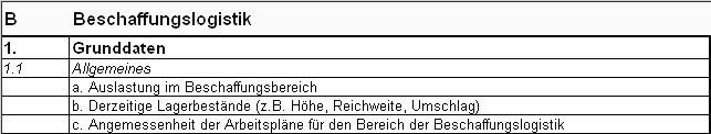 Ausschnitt Checkliste, Prüffeld Beschaffungslogistik (Grafik: vgl. Hofmann, E./Nothardt, F. (2009): „Logistics Due Diligence“, S. 160, St. Gallen/Stuttgar)