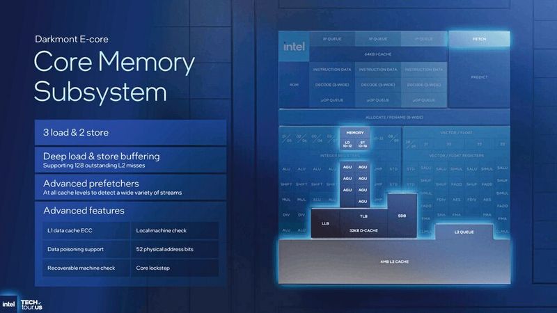 Clearwater Forest is Intel's first server processor with 288 E cores on the new 18A process. (Image:Intel)