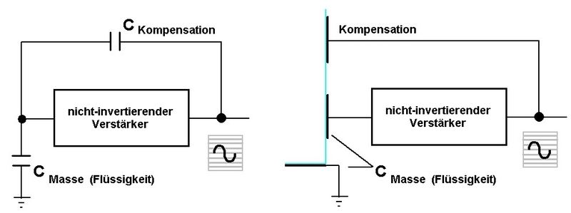 Abb.2: Erst wenn Leitwert und Kapazität groß genug sind, schalten die neuen kapazitiven smartLEVEL-Sensoren. (Archiv: Vogel Business Media)