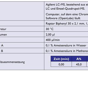 Tabelle 2. LC-Systembedingungen für die chromatographische Trennung saurer Analyten.(Bild:  Porvair)