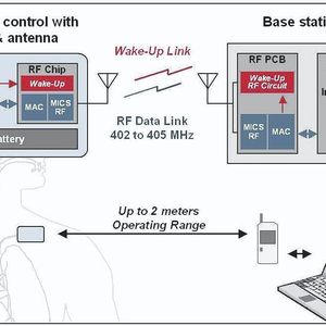 Bild 1: Beispiel eines Transceiver-ICs, der speziell für implantierbare Medizingeräte entwickelt wurde, die im MICS-Band von 402 bis 405 MHz arbeiten