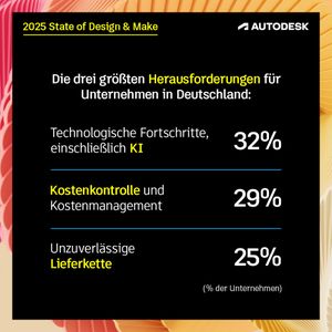 Ergebnisse aus dem diesjährigen State of Design & Make Report von Autodesk.(Bild:  Autodesk)
