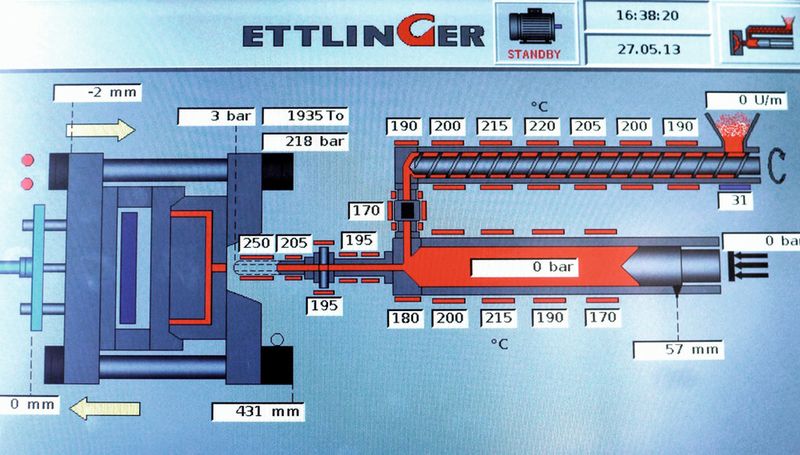 Die Leistungsdaten des Extruders sind so bemessen, dass nur etwa 10 - 15 % der Zykluszeit zum Plastifizieren benötigt wird. Das Zusammenspiel zwischen Extruder und Einspritzeinheit, hier im Schaubild der Steuerung erkennbar, kann in einem weiten Bereich variiert werden. (Bild: Ettlinger)