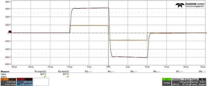Bipolar 10 µs / ±600 V pulse (Generator Signal / Transformer Output) with one A1230-02. (Bild: Dr. Hubert GmbH)