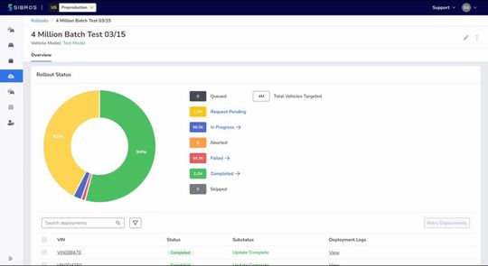 Skalierbarkeit spielte für Autobauer eine wichtige Rolle, die in mehreren Märkten tätig sind, in denen die Anforderungen an die Datenerfassung und -verwaltung erheblich variieren können.(Bild:  Sibros)