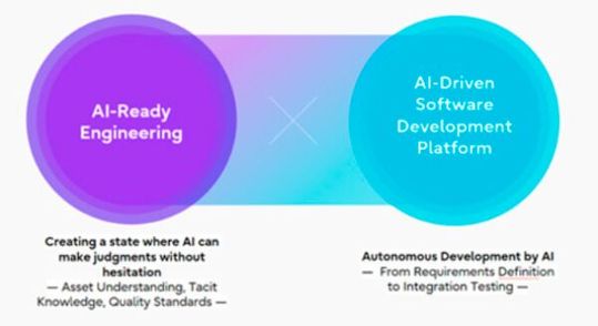 Das Geheimnis für zuverlässige Automatisierung ist ein zweigleisiger Ansatz. (Bild:  Fujitsu)