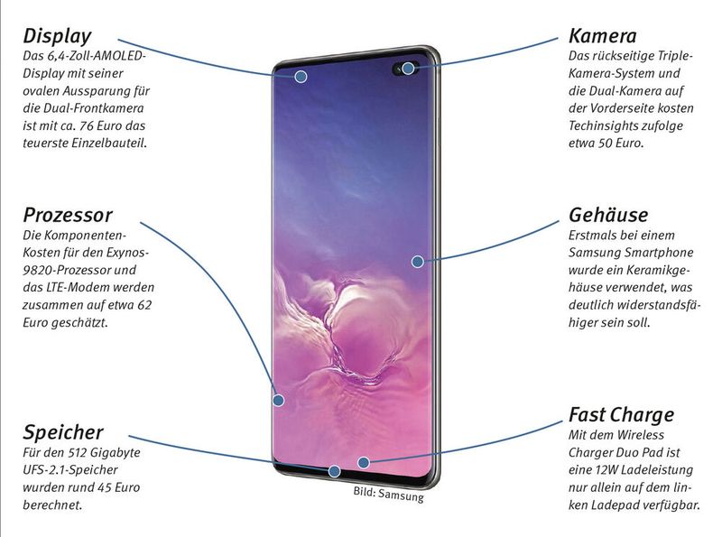 Samsung Galaxy S10 Plus: Das Samsungs Galaxy S10 Plus wurde von der Firma Techinsights zerlegt, um unter anderem die Kosten der einzelnen Bauteile zu ermitteln. Demzufolge schlagen allein die Materialkosten des Modells mit acht Gigabyte RAM und 512-Gigabyte UFS-2.1-Speicher mit insgesamt etwa 370 Euro zu Buche. Samsungs neue Galaxy-S-Familie wird ab dem 8. März 2019 in den Handel kommen. Im Laufe des Sommers will Samsung eine 5G-Variante des Galaxy S10 nachlegen. (Bild: Samsung)