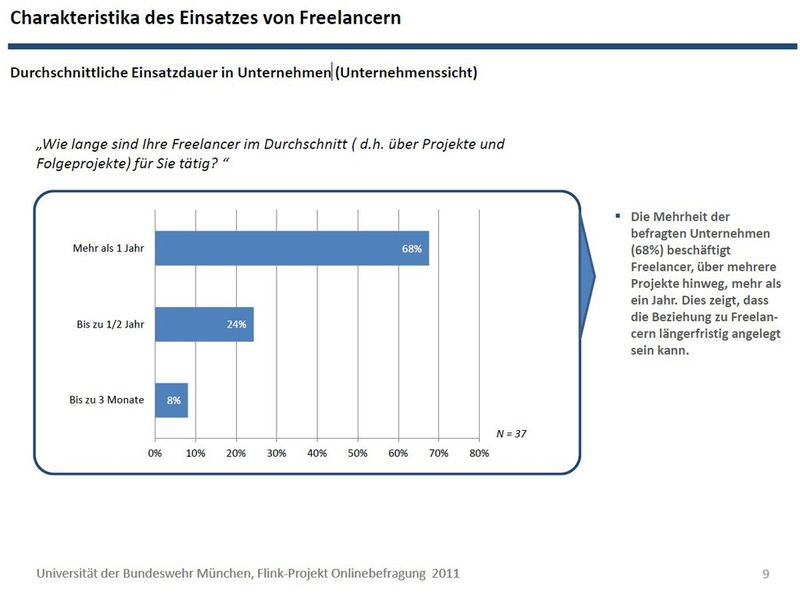 Studie: IT-Freelancer als Phänomen einer Arbeitswelt im Wandel (Bild:)