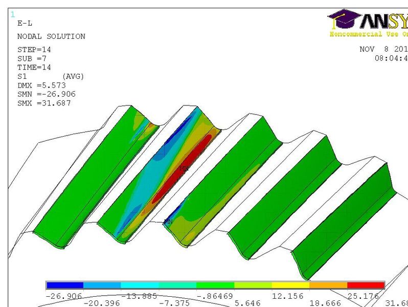 4   FEM-Berechnung der Zahnfußspannung beim Kunststoffrad der Verzahnungsgeometrie LL40. (Handtmann Elteka) (Archiv: Vogel Business Media)
