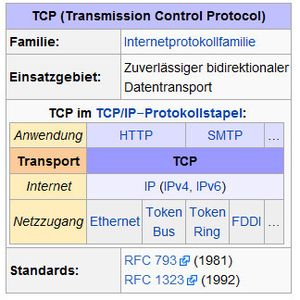 Abbildung 1: Die Netzwerkkommunikation wird in mehreren Schichten des TCP-Stack abgebildet. (Quelle: Wikipedia)