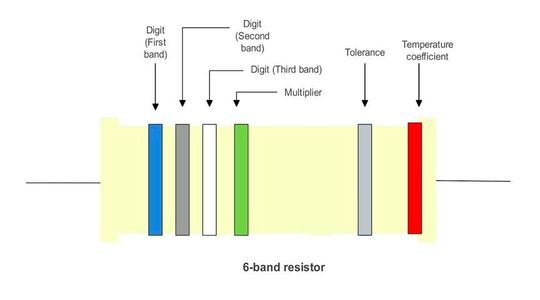 This image shows a 6-band resistor diagram with blue, grey, white, green, silver, and red bands. (Source:  Venus Kohli)