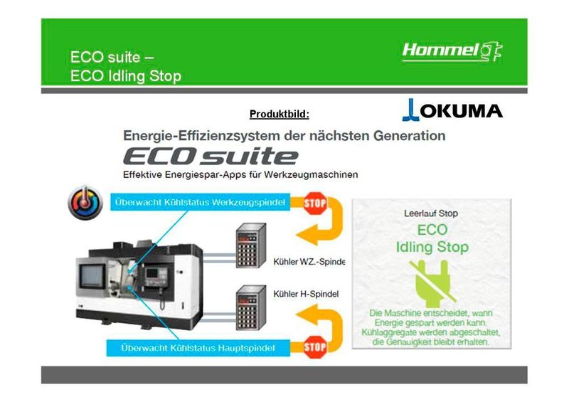 Kategorie „Handhabung/Automatisierung“: Hommel CNC Technik GmbH – Steuerung ECO Idling Stop. Die Steuerung Eco Idling Stop überwacht den Kühlstatus der Werkzeug- sowie der Hauptspindel und entscheidet selbstständig, wann Kühlaggregate an- bzw. ausgeschaltet werden können. Dabei berücksichtigt die Steuerung auch die Umgebungstemperatur. Die Fertigungsgenauigkeit wird dabei nicht beeinflusst. (Hommel CNC Technik)
