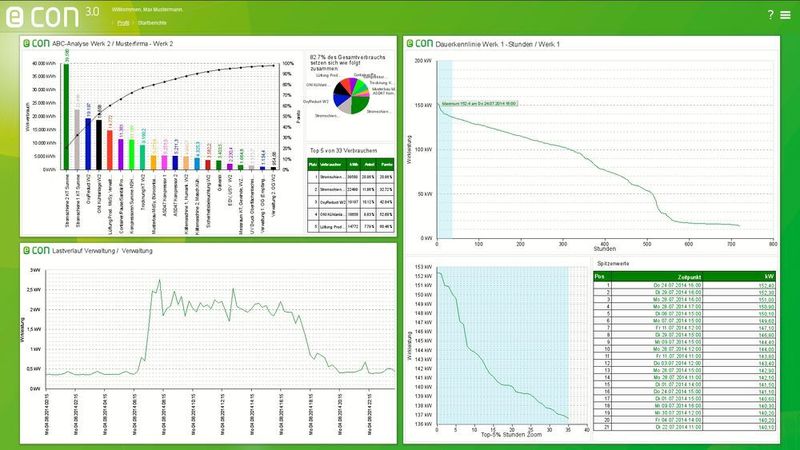 Die Econ-Einsteigerpakete lassen sich ohne weiteres auf die Vollversion der webbasierten Energie Controlling Software Econ 3.0 upgraden. (Bild: Econ)