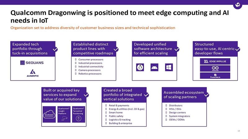 Dragonwing Q-8750 and Q-7790: Qualcomm targets on-device AI in drones, smart cameras, and video conferencing systems with up to 77 TOPS and a multi-camera pipeline. (Image:Qualcomm)