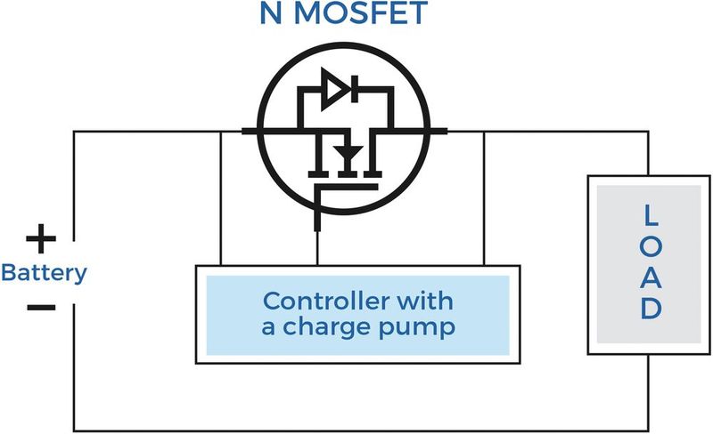Bild 1: Die zur Versorgung der MOSFET-Gate-Spannung erforderliche Ladungspumpe erhöht die Komplexität und kann EMI-Probleme verursachen. (Bild: Diodes)