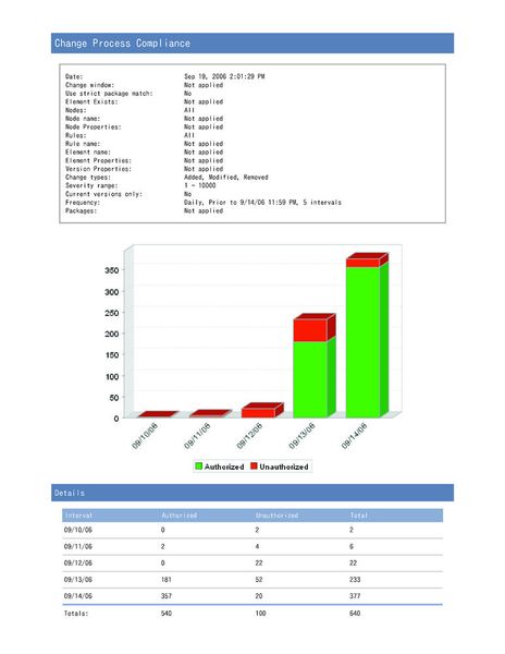 Report der Lösung Tripwire Enterprise (Archiv: Vogel Business Media)