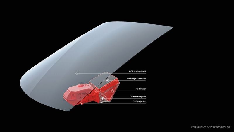 Das Hologramm wird auf die Windschutzscheibe projiziert.  (Bild: WayRay)