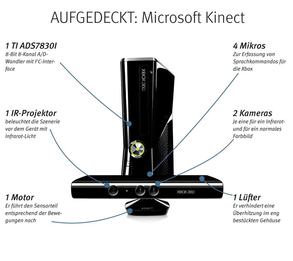 Ein Jahr Kinect – und 5 spannende neue Hacks