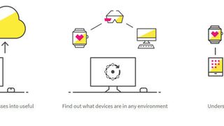 FingKIT interpretiert MAC-Adressen und liefert Details zu Hersteller und Gerätetyp von Systemen im Netzwerk. (Fing)