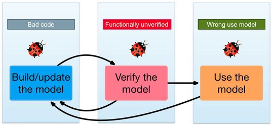 Bild 6: Typische Fehler im Rahmen der RNM-Methodik.(Bild:  Siemens EDA)