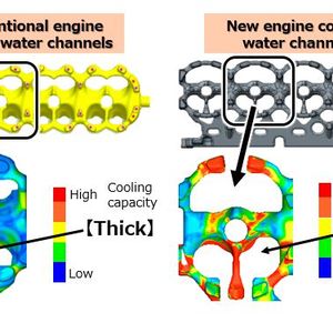 Die schematische Darstellung konventioneller und komplexerer Kühlkanäle (r.) im Zylinderkopf und die mögliche Kühlleistung.(Bild:  Toyota)
