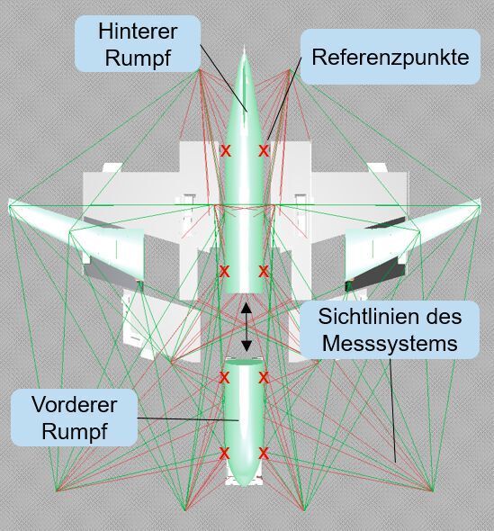 Simulation von iGPS-Messungen in der Rumpf- und Flügelmontage. (WZL)
