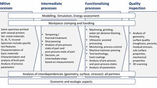 ad-proc-add (Quelle: Ad-Proc-Add)