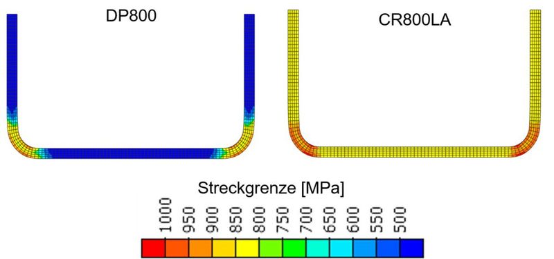 Festigkeit von Profilen aus unterschiedlichen Werkstoffen (FE - Simulation). (Bild: Bilstein)