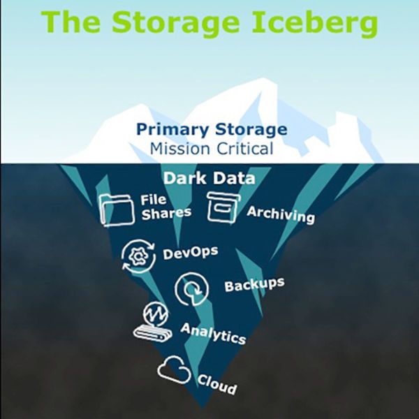 Primärdaten sind nur die Spitze des Eisbergs. Bei 80 bis 90 Prozent der gespeicherten Informationen handelt es sich um Sekundärdaten, von denen 