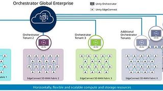 Silver Peak zufolge ermöglicht Unity Orchestrator Global Enterprise einen umfassenden Blick auf alle SD-WAN-Fabrics durch Single Sign-on. (Silver Peak)