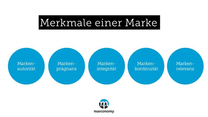Das sind die 5 Hauptmerkmale einer Marke.