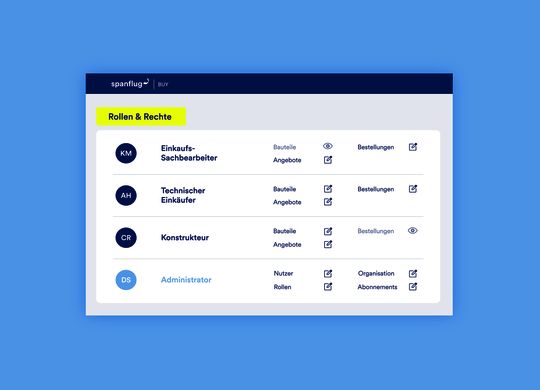 Anwender von Spanflug BUY können individuelle Rechte und Rollen für ihre Organisation definieren und diese einzelnen Benutzern zuweisen.(Bild:  Spanflug Technologies GmbH)