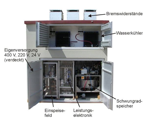 Der Schwungradspeicher einer Straßenbahn in Zwickau (Bild: rosetta Technik GmbH)