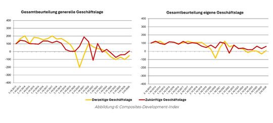 (Bild:  Composites Germany)