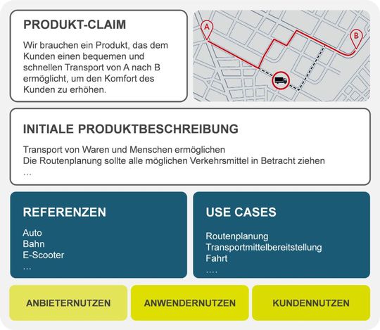 Hier das Produktprofil für unser Beispiel.(Bild:  Invenio)