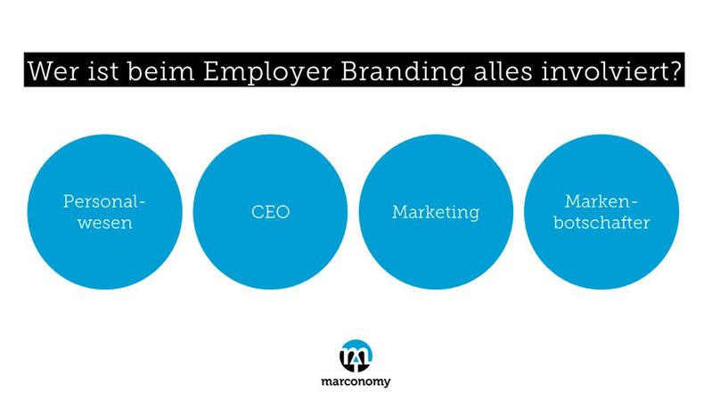 Diese vier Bereiche müssen beim Employer Branding zusammenarbeiten. 
