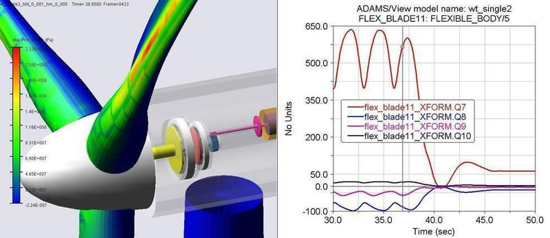  (Archiv: Vogel Business Media)