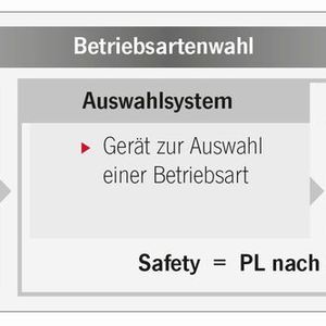 Bild 2: sicherheitstechnische Beurteilung eines Betriebsartenwahlschalters.