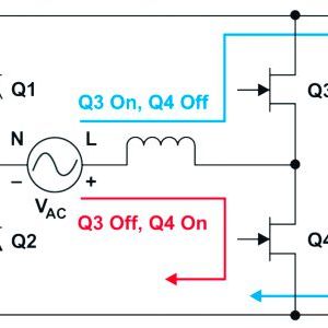 Bild 3: Stromflüsse während der positiven Halbwelle der Netzspannung. (Bild:  Texas Instruments)